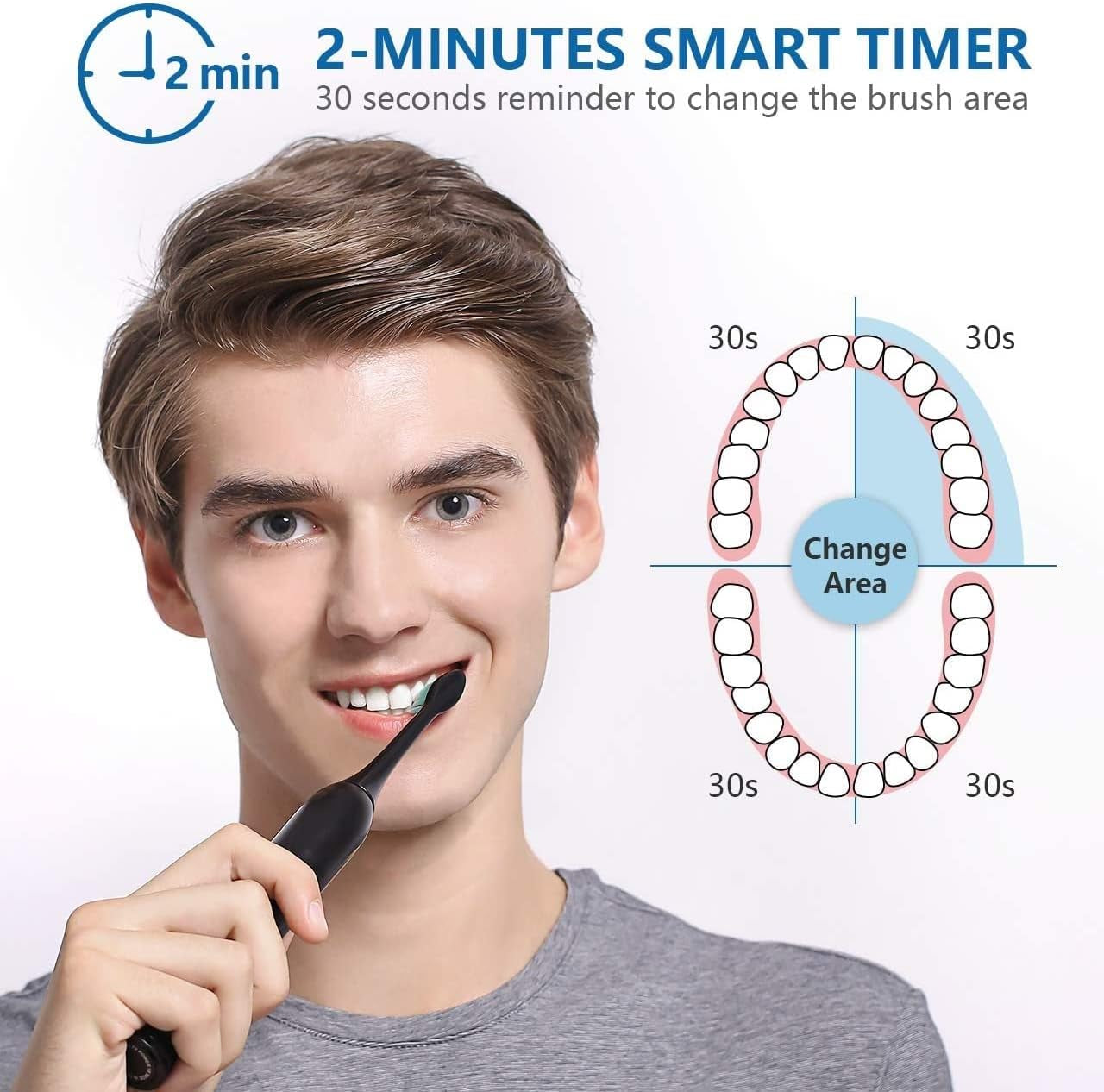 Advanced Sonic Electric Toothbrush for Adults with 10 Replacement Heads, Travel Case, Soft Bristles, IPX7 Waterproof Rating, Smart Timer, and Battery Operated Design