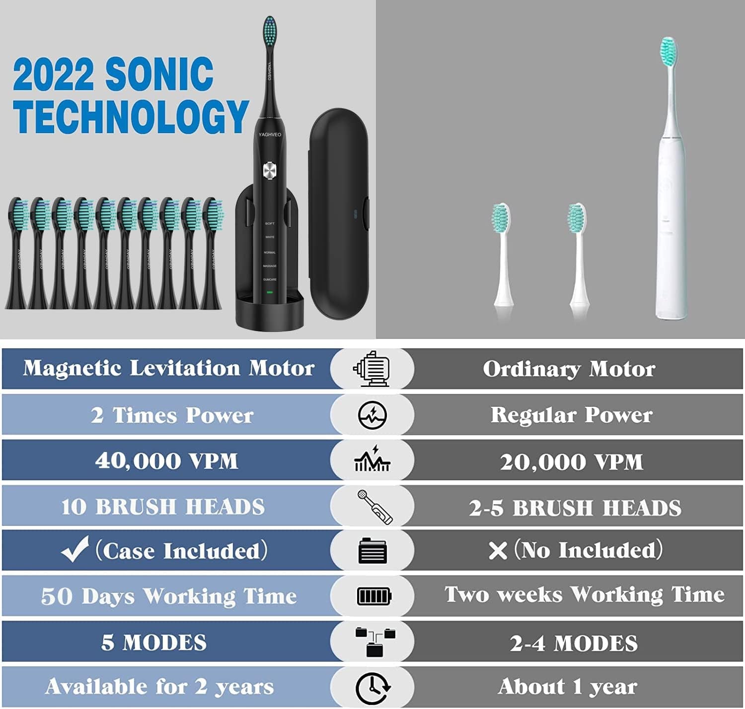Advanced Sonic Electric Toothbrush for Adults with 10 Replacement Heads, Travel Case, Soft Bristles, IPX7 Waterproof Rating, Smart Timer, and Battery Operated Design